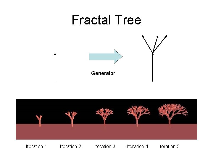 Fractal Tree Generator Iteration 1 Iteration 2 Iteration 3 Iteration 4 Iteration 5 