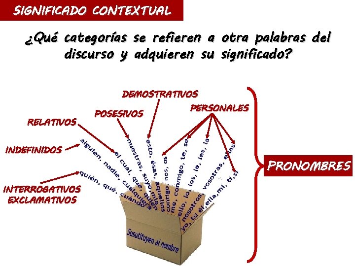 SIGNIFICADO CONTEXTUAL ¿Qué categorías se refieren a otra palabras del discurso y adquieren su