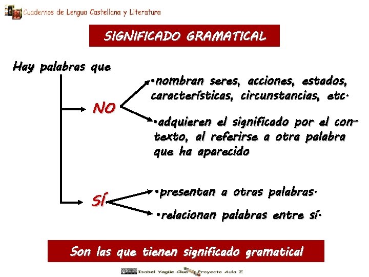 SIGNIFICADO GRAMATICAL Hay palabras que NO SÍ • nombran seres, acciones, estados, características, circunstancias,