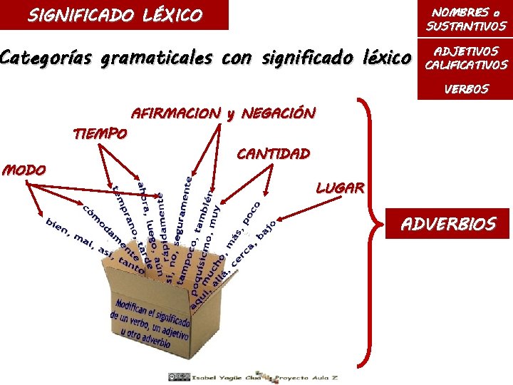 SIGNIFICADO LÉXICO NOMBRES o SUSTANTIVOS Categorías gramaticales con significado léxico ADJETIVOS CALIFICATIVOS VERBOS TIEMPO