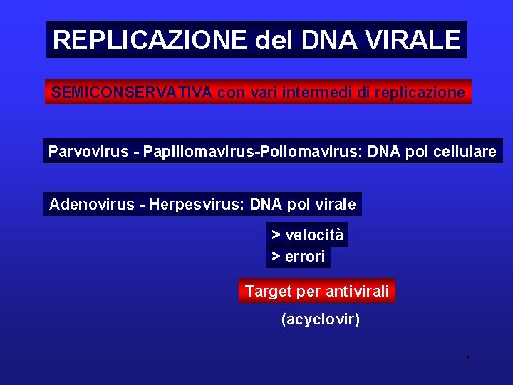 REPLICAZIONE del DNA VIRALE SEMICONSERVATIVA con vari intermedi di replicazione Parvovirus - Papillomavirus-Poliomavirus: DNA