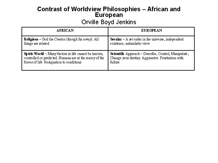 Contrast of Worldview Philosophies – African and European Orville Boyd Jenkins AFRICAN EUROPEAN Religious Contrast of Worldview Philosophies – African and European Orville Boyd Jenkins AFRICAN EUROPEAN Religious
