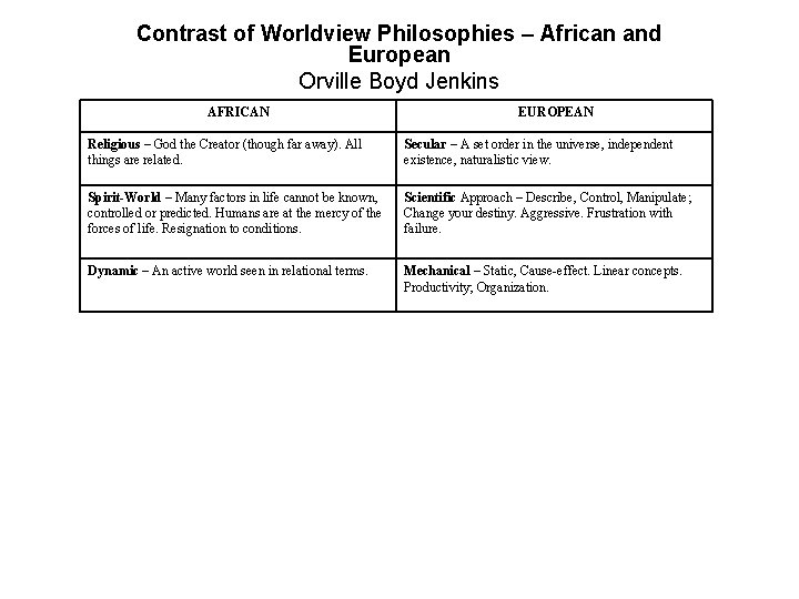 Contrast of Worldview Philosophies – African and European Orville Boyd Jenkins AFRICAN EUROPEAN Religious Contrast of Worldview Philosophies – African and European Orville Boyd Jenkins AFRICAN EUROPEAN Religious