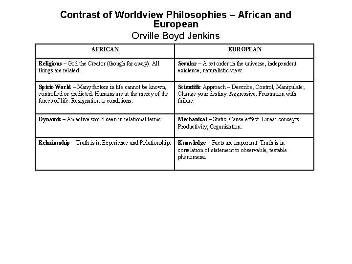 Contrast of Worldview Philosophies – African and European Orville Boyd Jenkins AFRICAN EUROPEAN Religious Contrast of Worldview Philosophies – African and European Orville Boyd Jenkins AFRICAN EUROPEAN Religious
