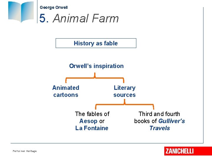 George Orwell 5. Animal Farm History as fable Orwell’s inspiration Animated cartoons The fables