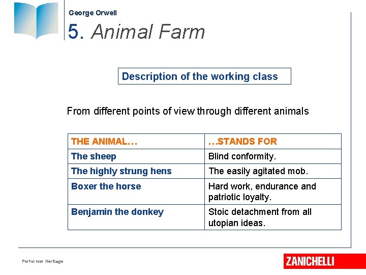 George Orwell 5. Animal Farm Description of the working class From different points of