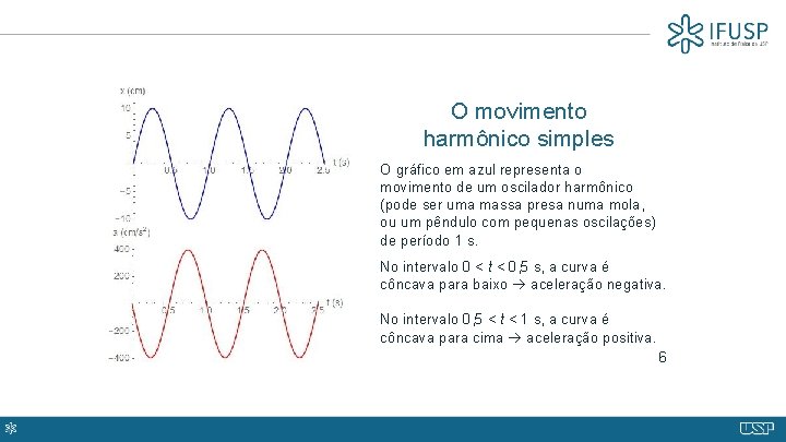 O movimento harmônico simples O gráfico em azul representa o movimento de um oscilador
