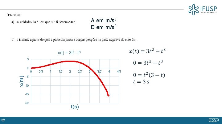 A em m/s 2 B em m/s 3 x(t) = 3 t 2 -