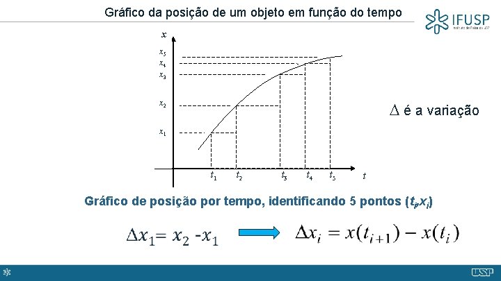 Gráfico da posição de um objeto em função do tempo x x 5 x