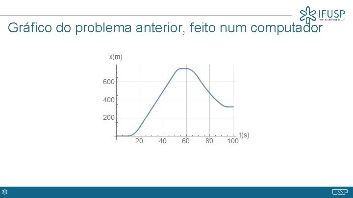 Gráfico do problema anterior, feito num computador 