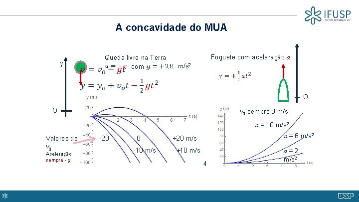 A concavidade do MUA y Queda livre na Terra com Foguete com aceleração a