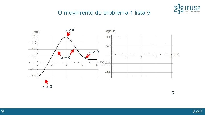 O movimento do problema 1 lista 5 5 