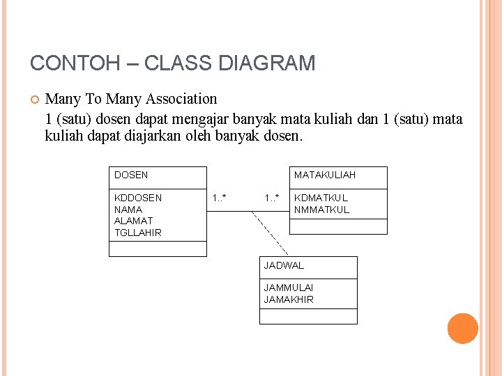 CONTOH – CLASS DIAGRAM Many To Many Association 1 (satu) dosen dapat mengajar banyak