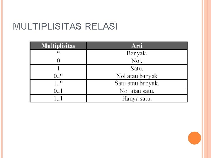 MULTIPLISITAS RELASI 