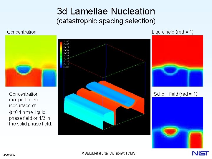 3 d Lamellae Nucleation (catastrophic spacing selection) Concentration Liquid field (red = 1) Concentration