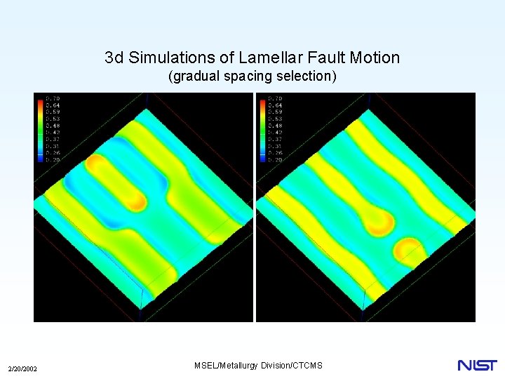 3 d Simulations of Lamellar Fault Motion (gradual spacing selection) 2/20/2002 MSEL/Metallurgy Division/CTCMS 