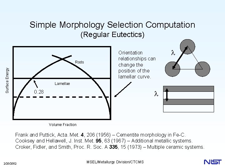 Simple Morphology Selection Computation (Regular Eutectics) Surface Energy Rods Orientation relationships can change the