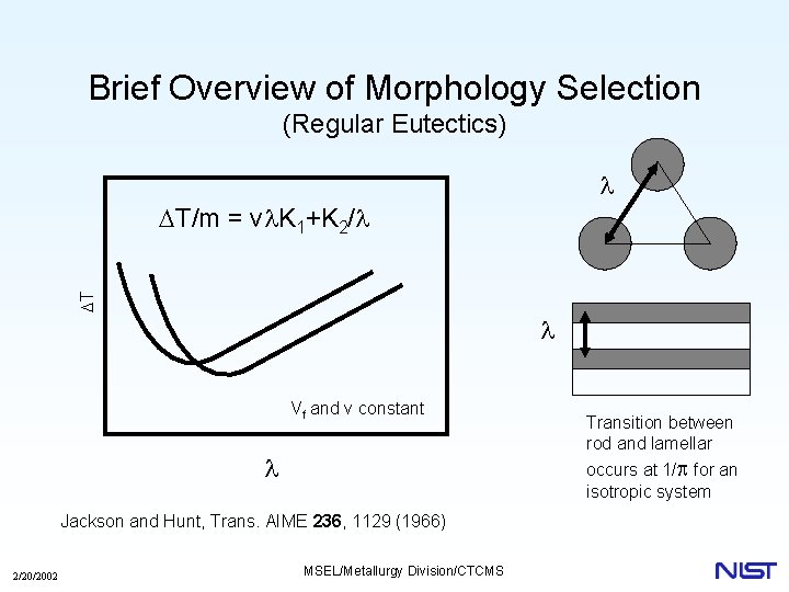 Brief Overview of Morphology Selection (Regular Eutectics) l DT DT/m = vl. K 1+K