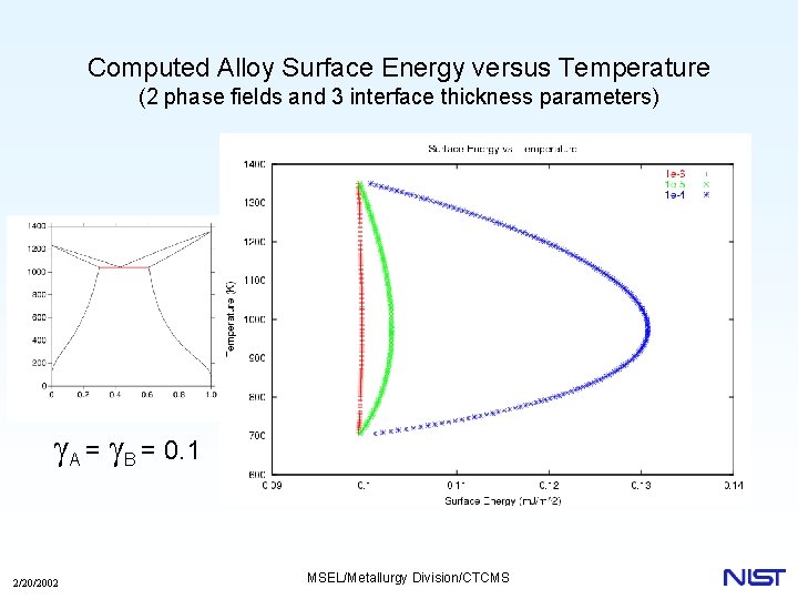 Computed Alloy Surface Energy versus Temperature (2 phase fields and 3 interface thickness parameters)