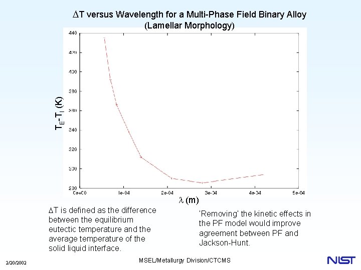 DT versus Wavelength for a Multi-Phase Field Binary Alloy TE-TI (K) (Lamellar Morphology) DT