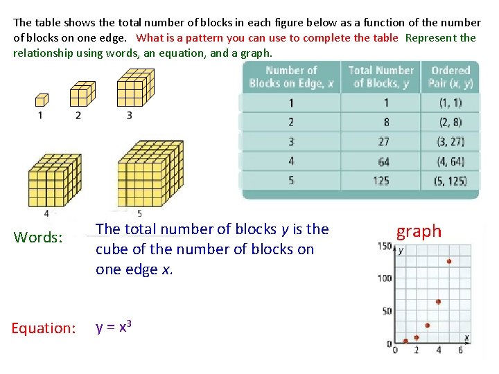 The table shows the total number of blocks in each figure below as a