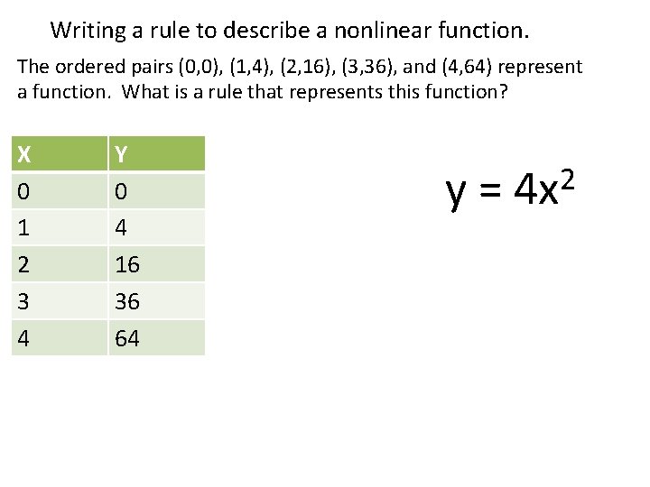 Writing a rule to describe a nonlinear function. The ordered pairs (0, 0), (1,