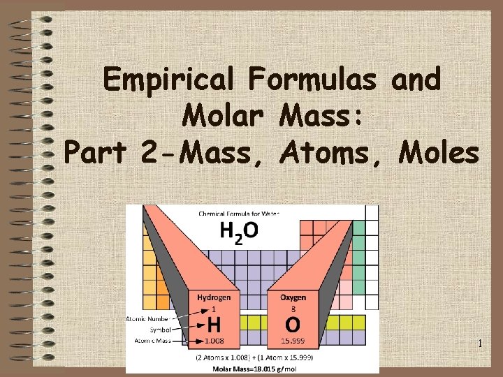 Empirical Formulas and Molar Mass: Part 2 -Mass, Atoms, Moles 1 