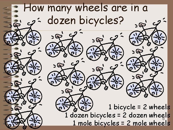 How many wheels are in a dozen bicycles? 1 bicycle = 2 wheels 1