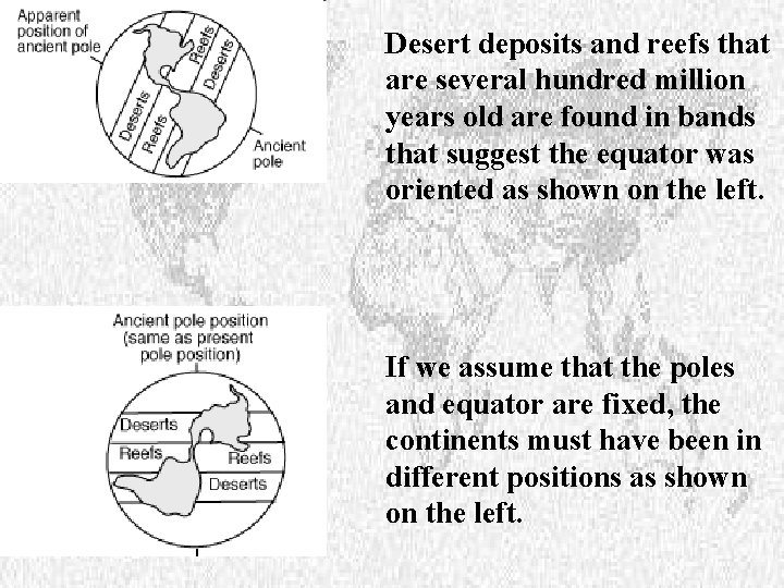 Desert deposits and reefs that are several hundred million years old are found in