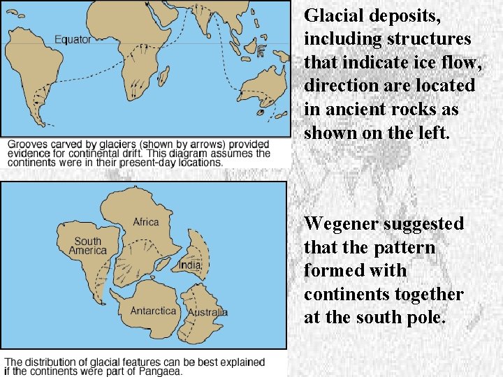 Glacial deposits, including structures that indicate ice flow, direction are located in ancient rocks