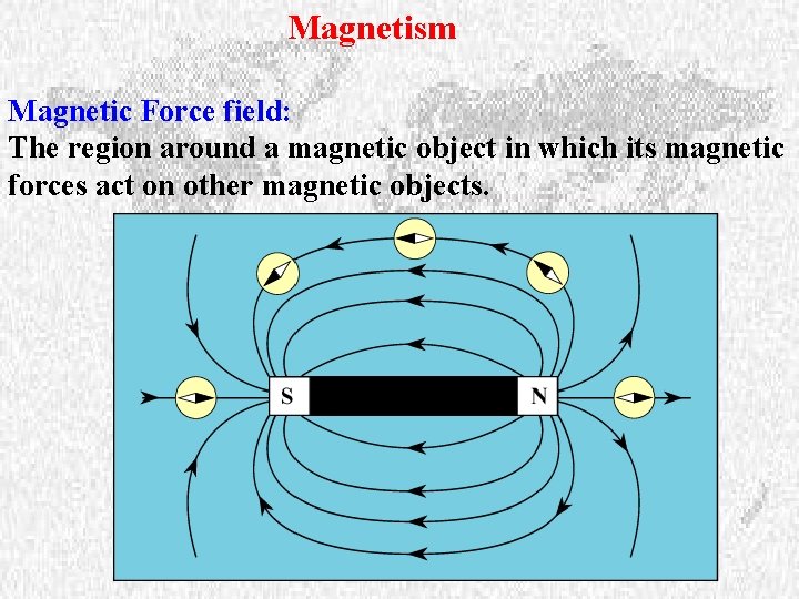 Magnetism Magnetic Force field: The region around a magnetic object in which its magnetic