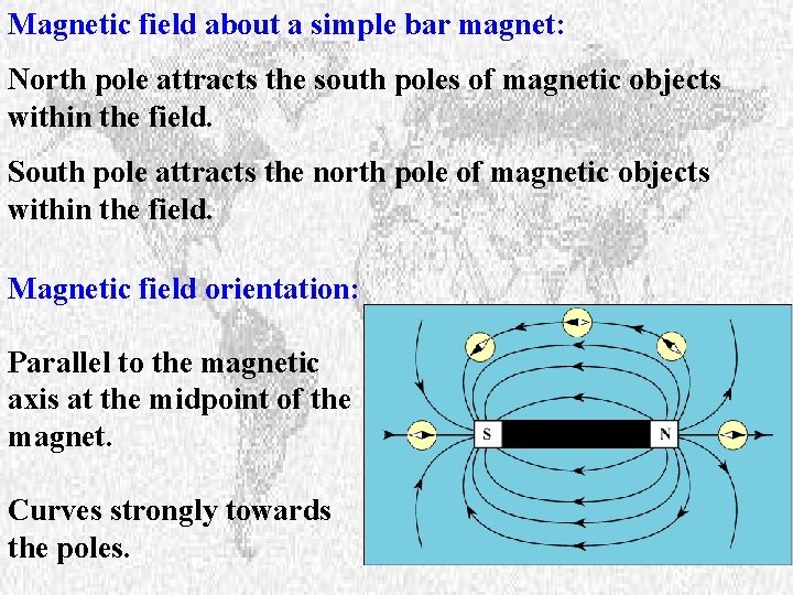 Magnetic field about a simple bar magnet: North pole attracts the south poles of