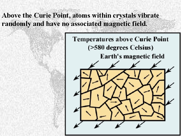 Above the Curie Point, atoms within crystals vibrate randomly and have no associated magnetic