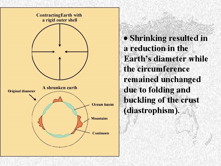 · Shrinking resulted in a reduction in the Earth’s diameter while the circumference remained