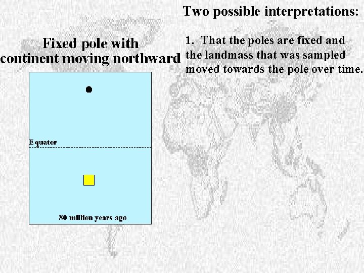 Two possible interpretations: 1. That the poles are fixed and the landmass that was