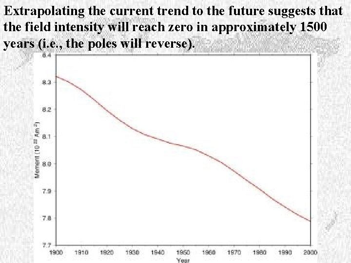 Extrapolating the current trend to the future suggests that the field intensity will reach