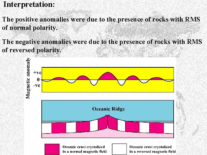 Interpretation: The positive anomalies were due to the presence of rocks with RMS of