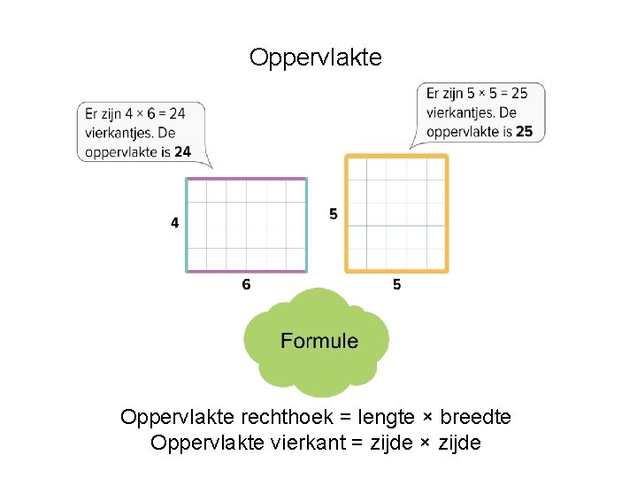 Oppervlakte rechthoek = lengte × breedte Oppervlakte vierkant = zijde × zijde Oppervlakte rechthoek = lengte × breedte Oppervlakte vierkant = zijde × zijde