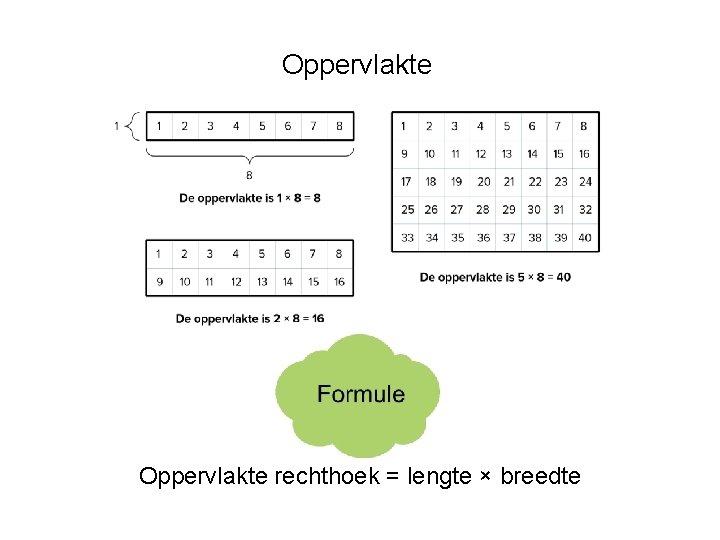 Oppervlakte rechthoek = lengte × breedte Oppervlakte rechthoek = lengte × breedte