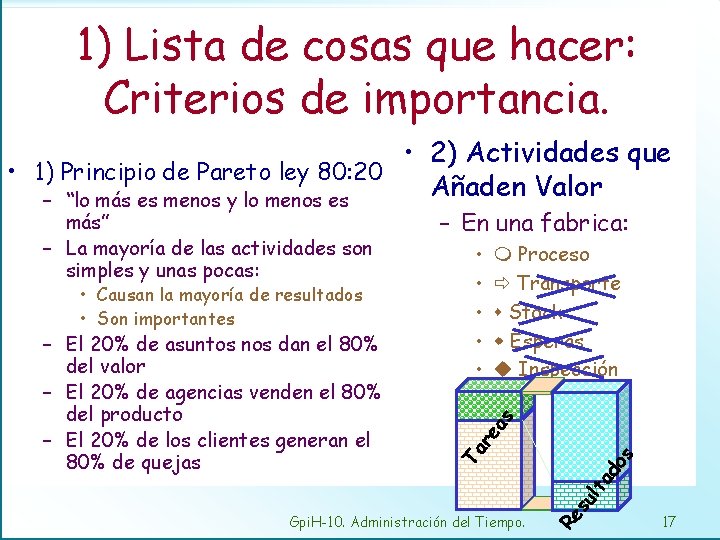 1) Lista de cosas que hacer: Criterios de importancia. • 2) Actividades que •