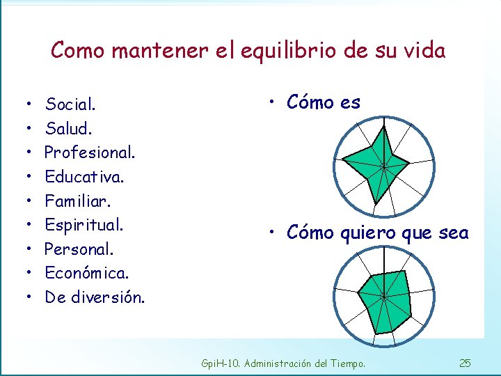 Como mantener el equilibrio de su vida • • • Social. Salud. Profesional. Educativa.