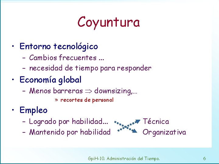 Coyuntura • Entorno tecnológico – Cambios frecuentes. . . – necesidad de tiempo para