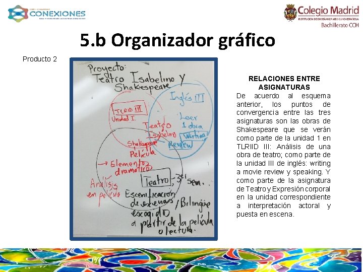 5. b Organizador gráfico Producto 2 RELACIONES ENTRE ASIGNATURAS De acuerdo al esquema anterior,