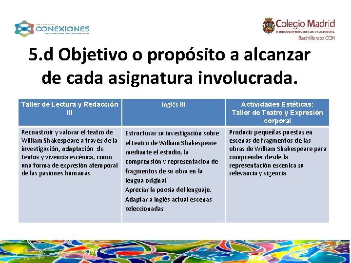 5. d Objetivo o propósito a alcanzar de cada asignatura involucrada. Taller de Lectura