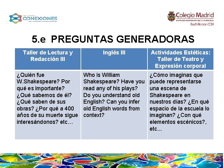 5. e PREGUNTAS GENERADORAS Taller de Lectura y Redacción III Inglés III Actividades Estéticas: