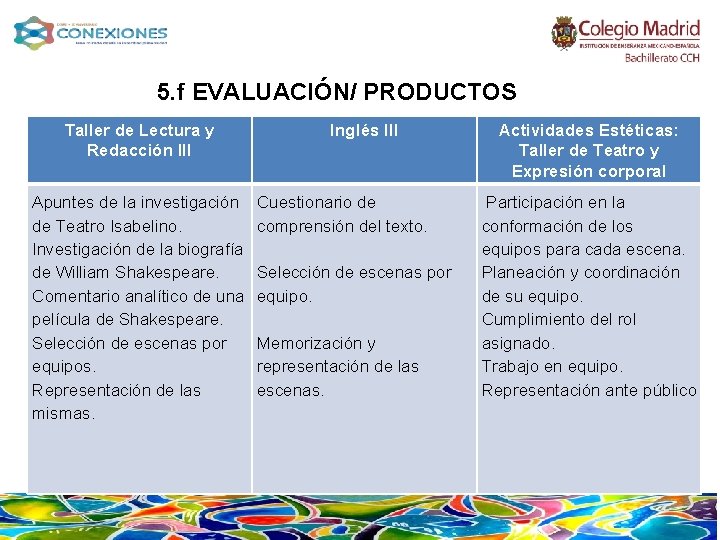 5. f EVALUACIÓN/ PRODUCTOS Taller de Lectura y Redacción III Apuntes de la investigación