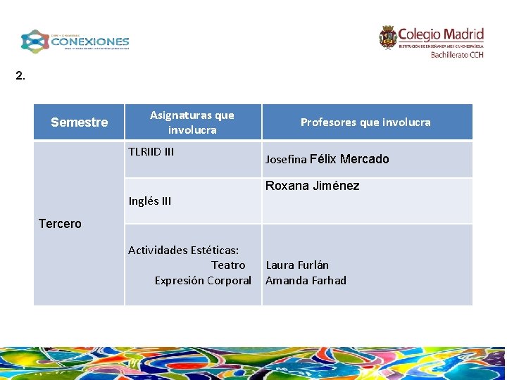 2. Semestre Asignaturas que involucra TLRIID III Profesores que involucra Josefina Félix Mercado Roxana