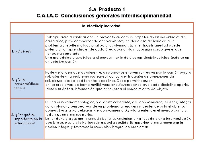 5. a Producto 1 C. A. I. A. C Conclusiones generales Interdisciplinariedad La Interdisciplinariedad