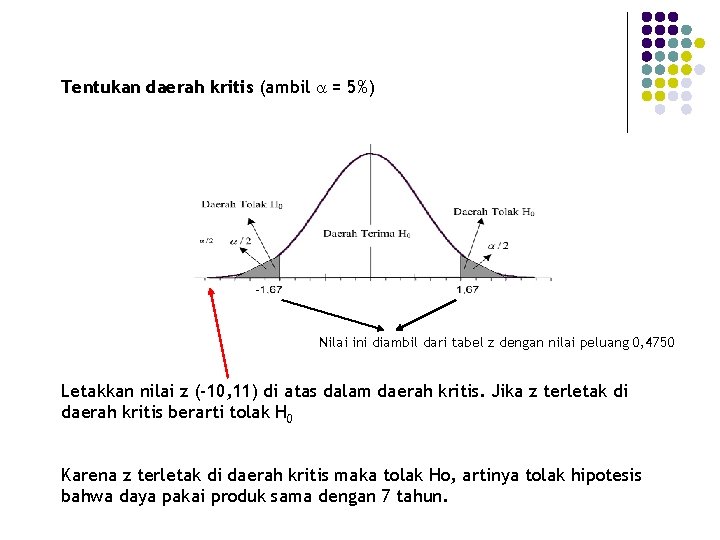 Tentukan daerah kritis (ambil a = 5%) Nilai ini diambil dari tabel z dengan