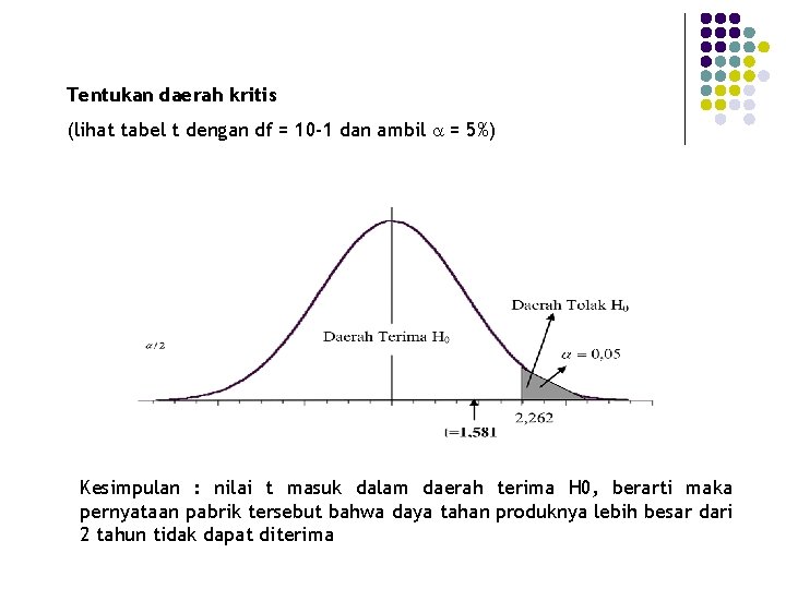 Tentukan daerah kritis (lihat tabel t dengan df = 10 -1 dan ambil a